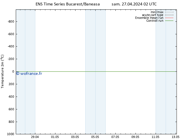 température (2m) GEFS TS sam 27.04.2024 02 UTC