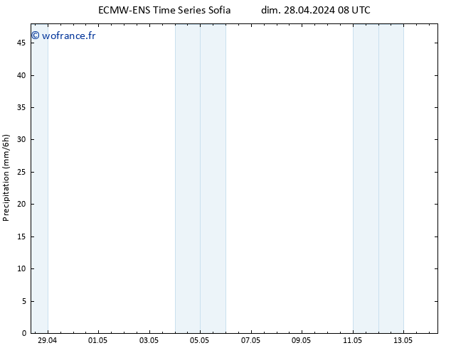 Précipitation ALL TS dim 28.04.2024 14 UTC