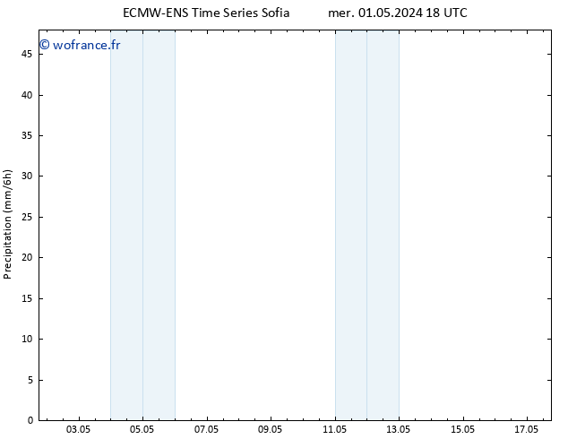 Précipitation ALL TS sam 04.05.2024 06 UTC