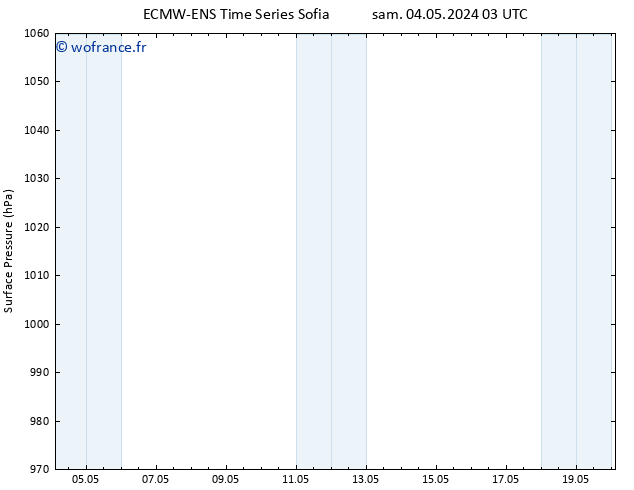 pression de l'air ALL TS mar 14.05.2024 03 UTC