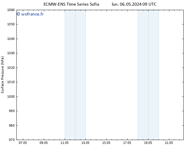 pression de l'air ALL TS lun 06.05.2024 15 UTC