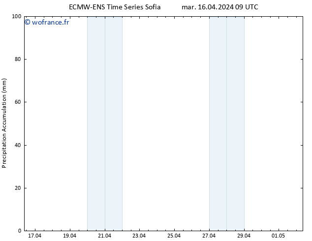 Précipitation accum. ALL TS mar 16.04.2024 15 UTC