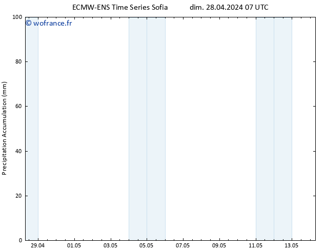 Précipitation accum. ALL TS lun 29.04.2024 07 UTC