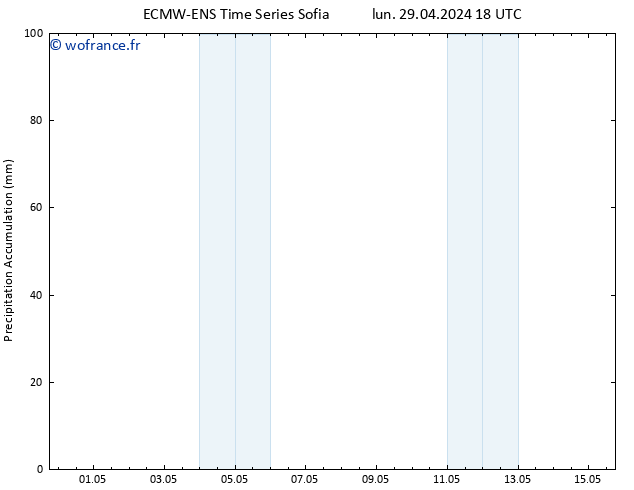 Précipitation accum. ALL TS mar 30.04.2024 00 UTC