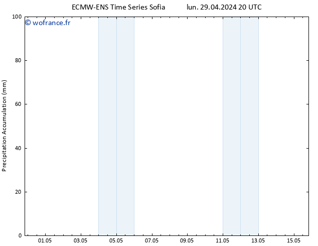 Précipitation accum. ALL TS mar 30.04.2024 02 UTC