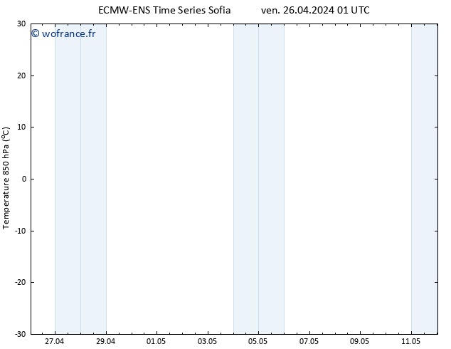 Temp. 850 hPa ALL TS ven 26.04.2024 07 UTC