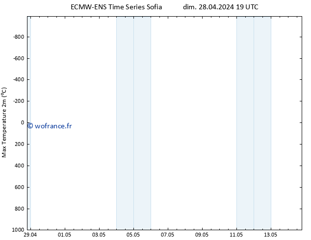 température 2m max ALL TS lun 06.05.2024 19 UTC