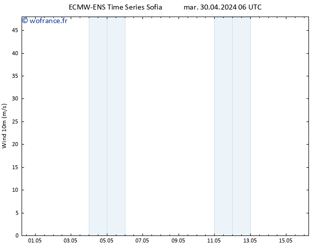 Vent 10 m ALL TS mar 30.04.2024 12 UTC