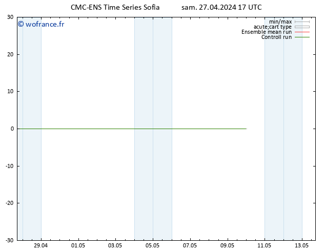 Géop. 500 hPa CMC TS dim 28.04.2024 17 UTC