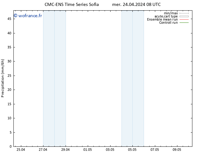 Précipitation CMC TS mer 24.04.2024 20 UTC