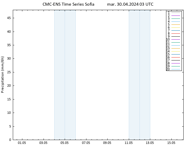 Précipitation CMC TS mar 30.04.2024 03 UTC