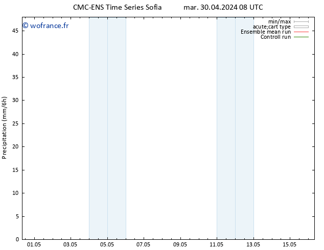 Précipitation CMC TS mer 08.05.2024 08 UTC