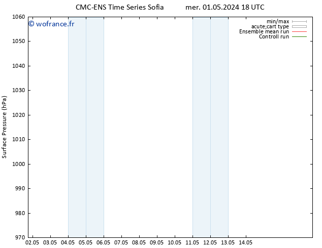 pression de l'air CMC TS sam 11.05.2024 18 UTC