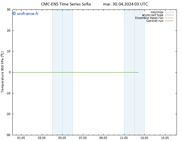 Temp. 850 hPa CMC TS jeu 02.05.2024 15 UTC