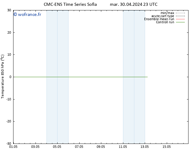 Temp. 850 hPa CMC TS dim 05.05.2024 05 UTC