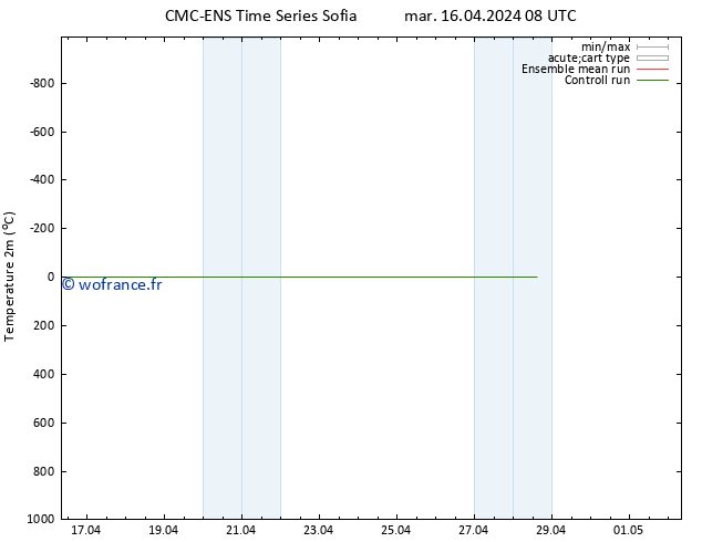 température (2m) CMC TS ven 26.04.2024 08 UTC