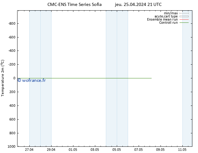 température (2m) CMC TS jeu 25.04.2024 21 UTC