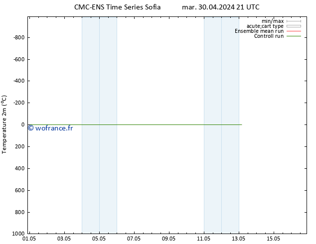 température (2m) CMC TS mer 01.05.2024 09 UTC