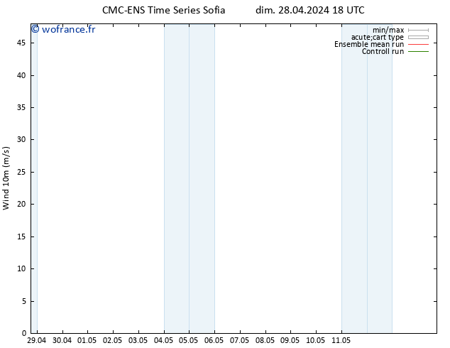 Vent 10 m CMC TS mar 30.04.2024 00 UTC