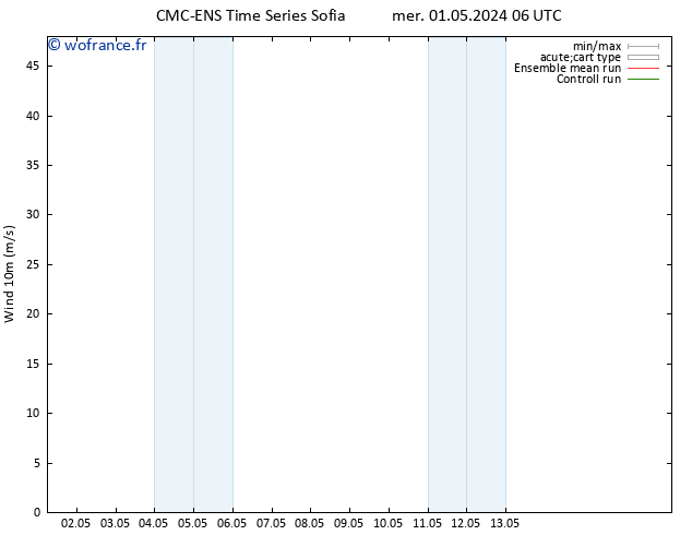 Vent 10 m CMC TS mer 08.05.2024 18 UTC