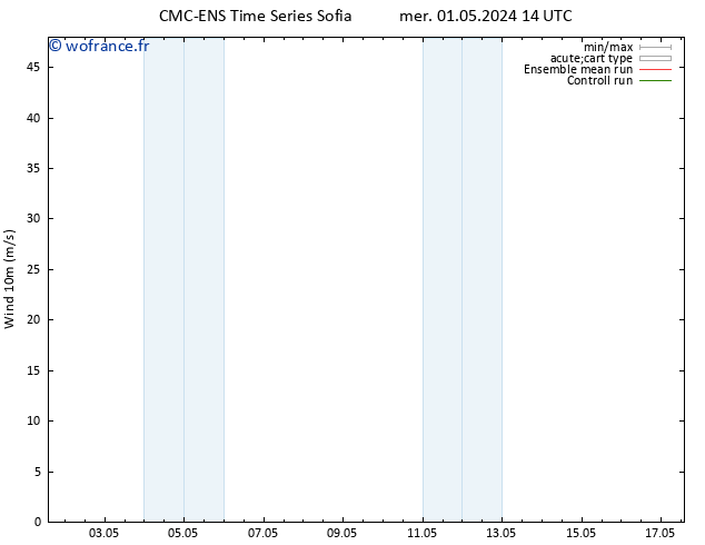 Vent 10 m CMC TS sam 11.05.2024 14 UTC