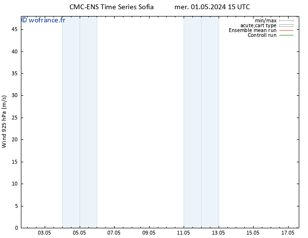 Vent 925 hPa CMC TS sam 11.05.2024 15 UTC