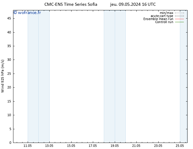 Vent 925 hPa CMC TS sam 11.05.2024 16 UTC