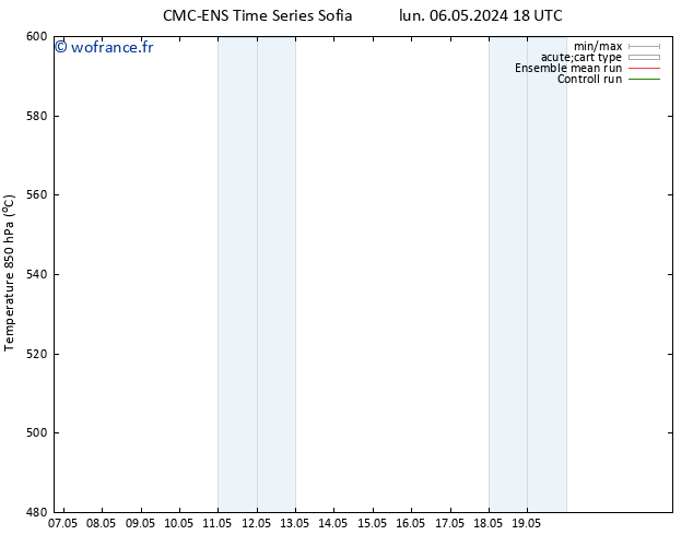 Géop. 500 hPa CMC TS mar 07.05.2024 06 UTC
