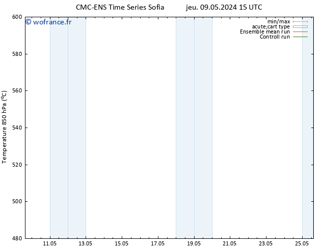 Géop. 500 hPa CMC TS dim 12.05.2024 15 UTC