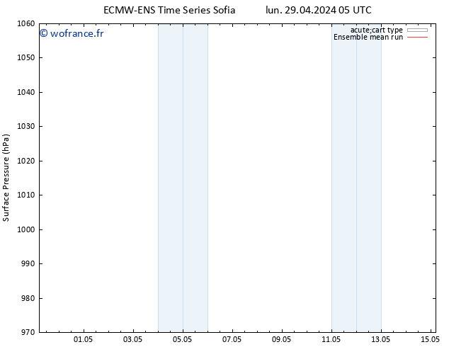 pression de l'air ECMWFTS mar 30.04.2024 05 UTC