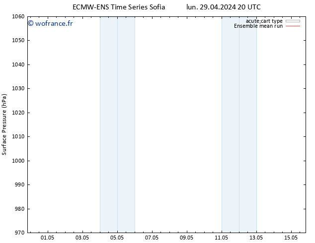 pression de l'air ECMWFTS mar 30.04.2024 20 UTC