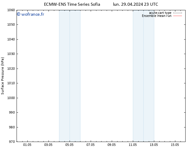 pression de l'air ECMWFTS jeu 09.05.2024 23 UTC