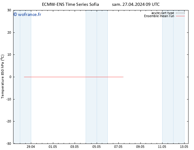 Temp. 850 hPa ECMWFTS mar 07.05.2024 09 UTC