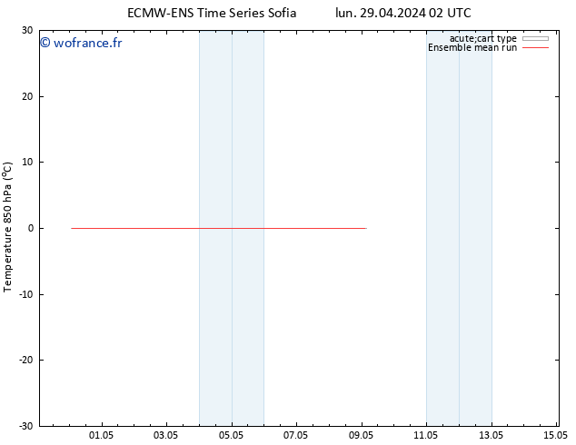 Temp. 850 hPa ECMWFTS mar 30.04.2024 02 UTC