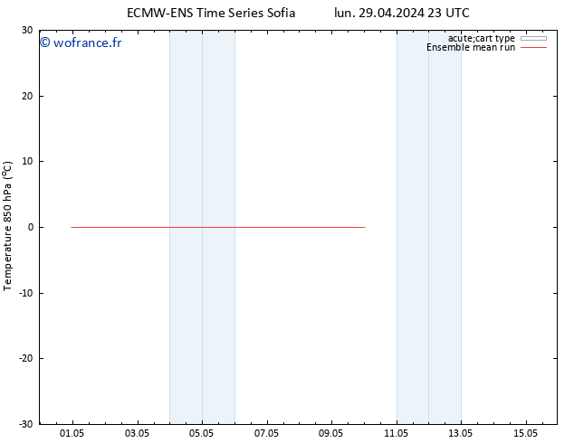 Temp. 850 hPa ECMWFTS jeu 02.05.2024 23 UTC