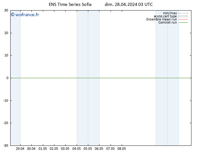 Géop. 500 hPa GEFS TS dim 28.04.2024 09 UTC
