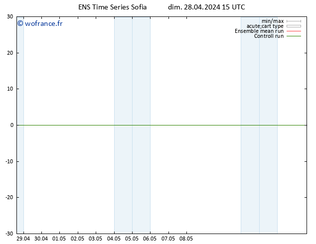 Géop. 500 hPa GEFS TS dim 28.04.2024 15 UTC