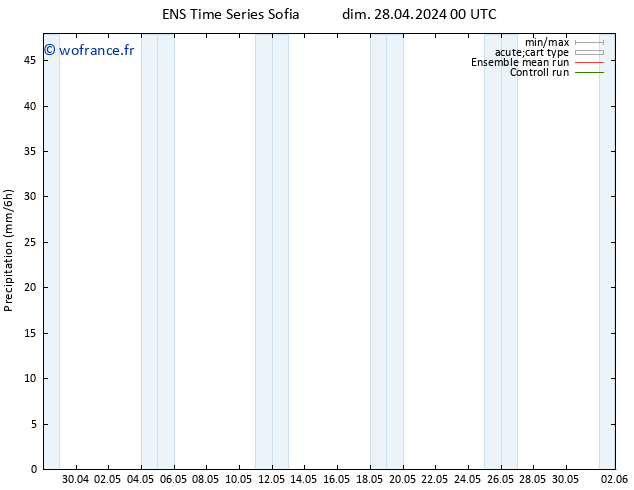 Précipitation GEFS TS dim 28.04.2024 06 UTC