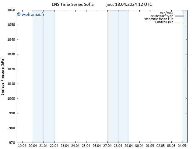 pression de l'air GEFS TS dim 21.04.2024 12 UTC