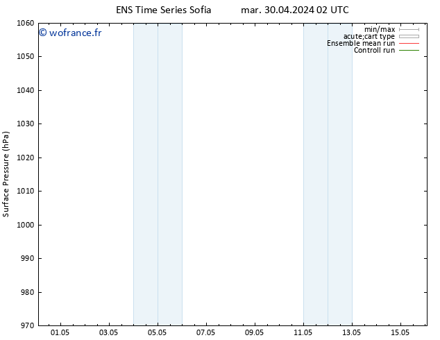 pression de l'air GEFS TS mar 30.04.2024 02 UTC