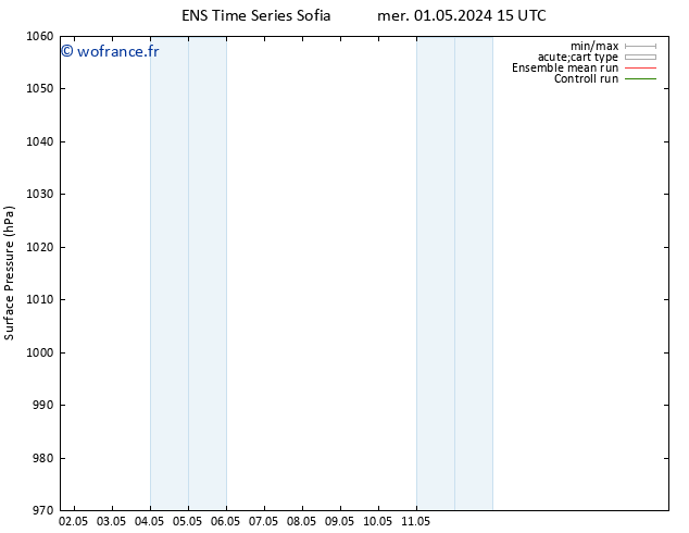 pression de l'air GEFS TS sam 04.05.2024 15 UTC