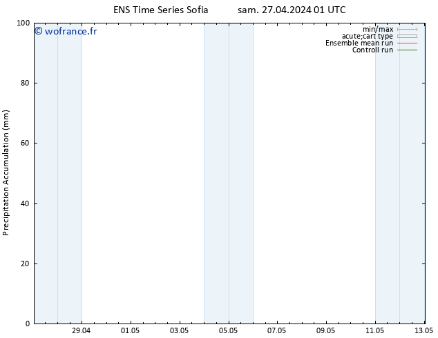 Précipitation accum. GEFS TS sam 27.04.2024 07 UTC