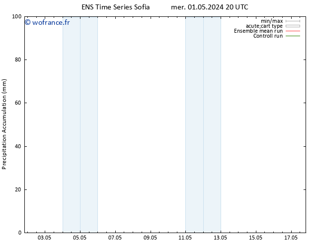 Précipitation accum. GEFS TS sam 04.05.2024 20 UTC