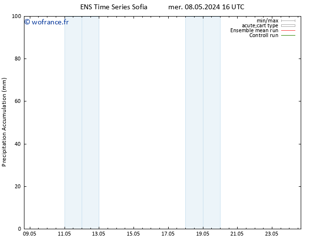Précipitation accum. GEFS TS mer 08.05.2024 22 UTC