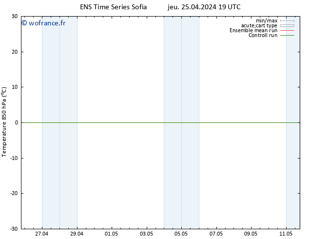 Temp. 850 hPa GEFS TS jeu 25.04.2024 19 UTC