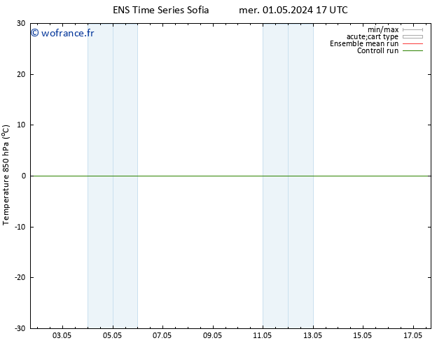 Temp. 850 hPa GEFS TS sam 04.05.2024 17 UTC