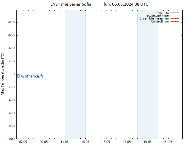 température 2m max GEFS TS sam 18.05.2024 08 UTC
