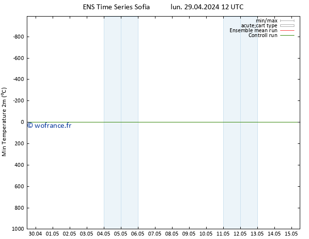 température 2m min GEFS TS lun 29.04.2024 12 UTC