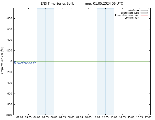 température (2m) GEFS TS lun 13.05.2024 06 UTC