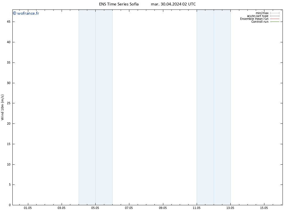 Vent 10 m GEFS TS mar 30.04.2024 08 UTC
